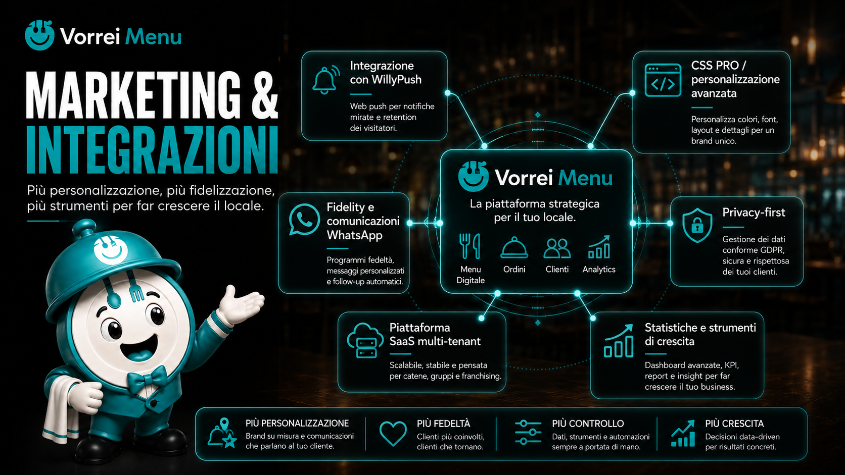 Funzioni e integrazioni di Vorrei Menu